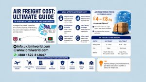 air freight cost UK to Bangladesh chart.BML World Cargo & Logistics provides professional international shipping solutions between the United Kingdom,European countries and Bangladesh. The service includes air freight, door to door delivery, customs documentation assistance, commercial cargo, personal parcels, ecommerce shipment and electronics transport such as mobile phones and laptops. BML World ensures safe handling, proper packaging guidance and delivery coordination for individuals, families and businesses. #bmlworldltd, #logisticsservice, #logisticsupport, #cargoandlogistics, #freightforwarding, #ecommercebusiness, #shippingindustry 